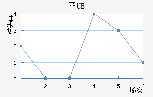UEʥ