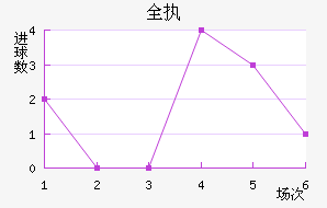 ȫִ