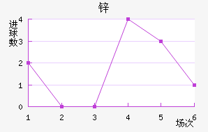 н