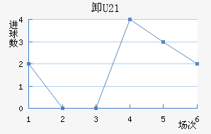жU21