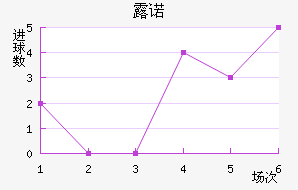 ¶ŵ