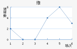 ά