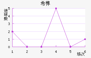 ϣ龺