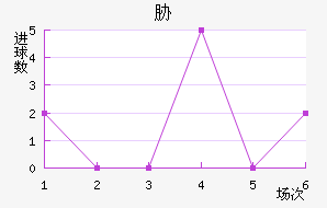 в