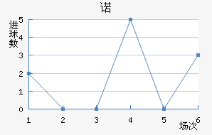 ŵ
