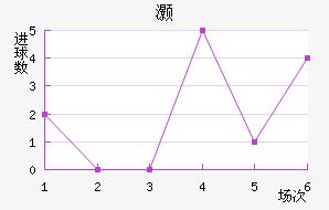 尲
