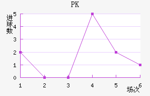 PK35