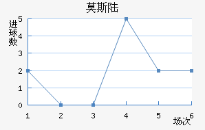 Ī˹½