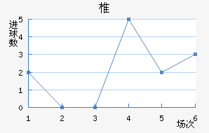 ׵½