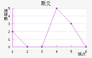 ˹سǽ