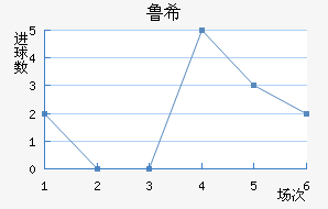 ³ϣŵ˹