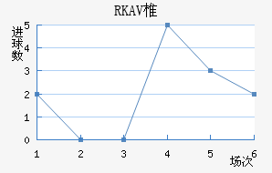 RKAV׵