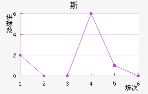 ˹سǽ