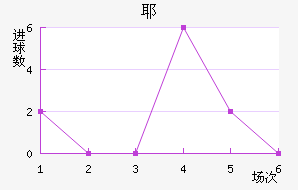 Үǽ