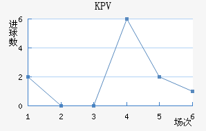KPVƸ
