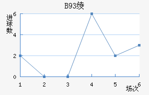 B93籾