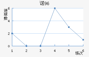 ŵ96