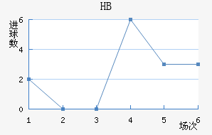 HBƽ