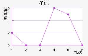 UEʥ