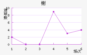 鿨