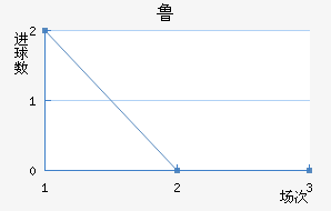 ³ͽ