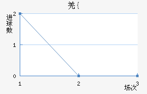 Ǽ{