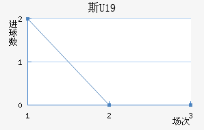 ˹U19
