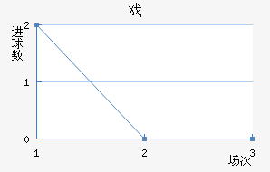 Ϸ