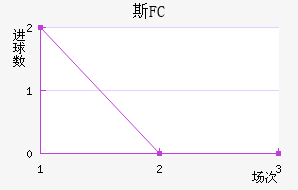 ˹FC