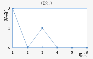 (U21)