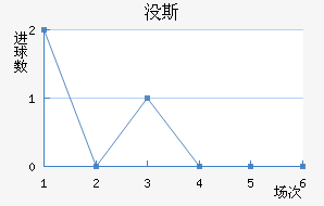û˹