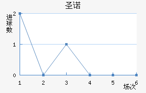 ʥŵ