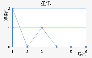 ʥѶ϶ణŵ