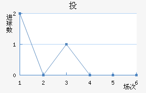 Ͷǽ