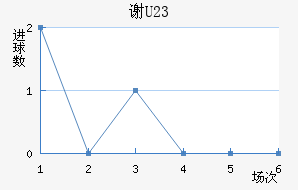 лƶ(U23)