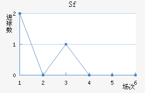 Sfƽ
