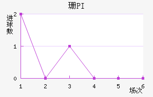 ɺPI