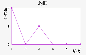 Լ˳ǽ