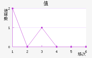 𼪶ֵܽ