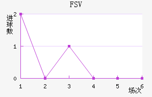 FSV˸ӽ
