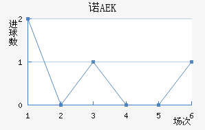 ŵAEK