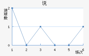 ˵