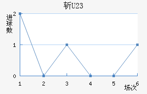 ն(U23)