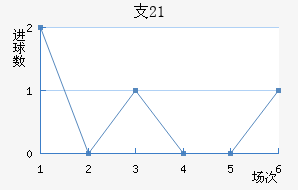֧ʿ(U21)