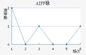 AIFFµ