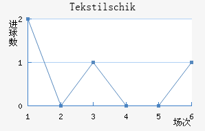 Tekstilschik