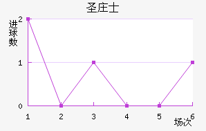 ʥׯʿ