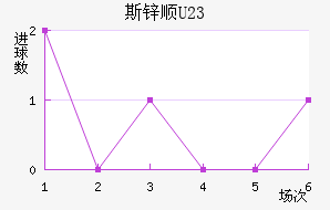 ˹п˳U23