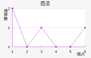 ͼʥ