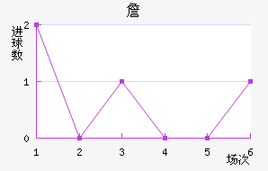 ղ³